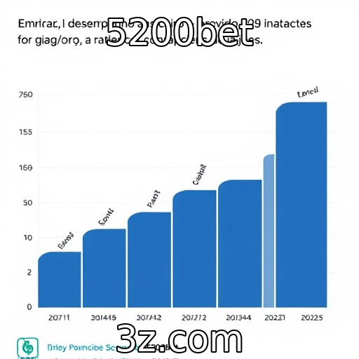 Desempenho financeiro de provedores de jogos em 2025